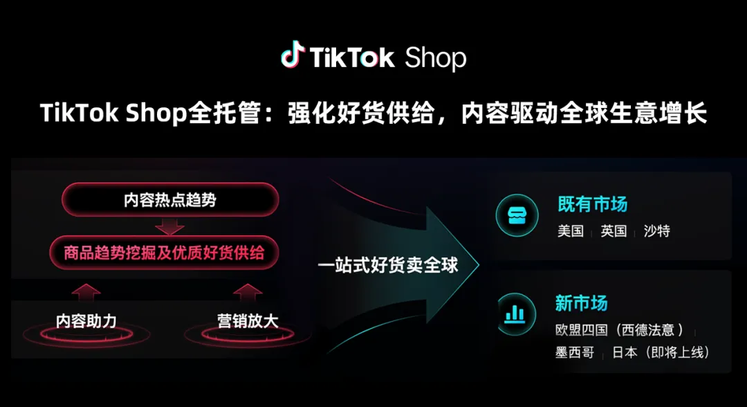 TikTok Shop 全托管破局新周期：告别低价红海，驶向品质与内容的星辰大海