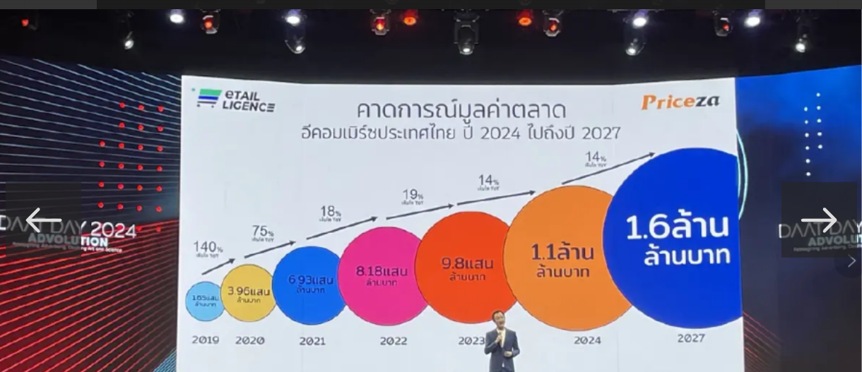 泰国电商市场迎来爆发,TikTok Shop成“黑马”