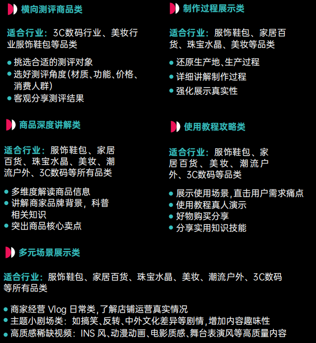 TikTok短视频运营