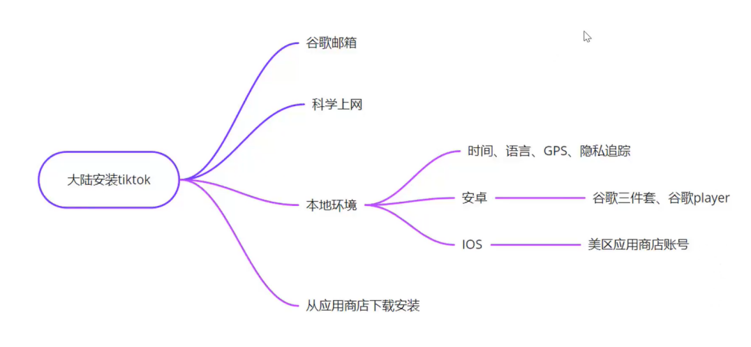 TikTok最实用安装实操手册，TikTok注册全流程