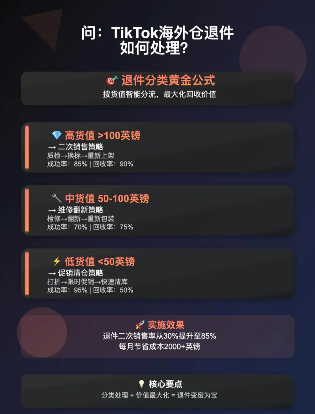 TikTok海外仓退件处理攻略