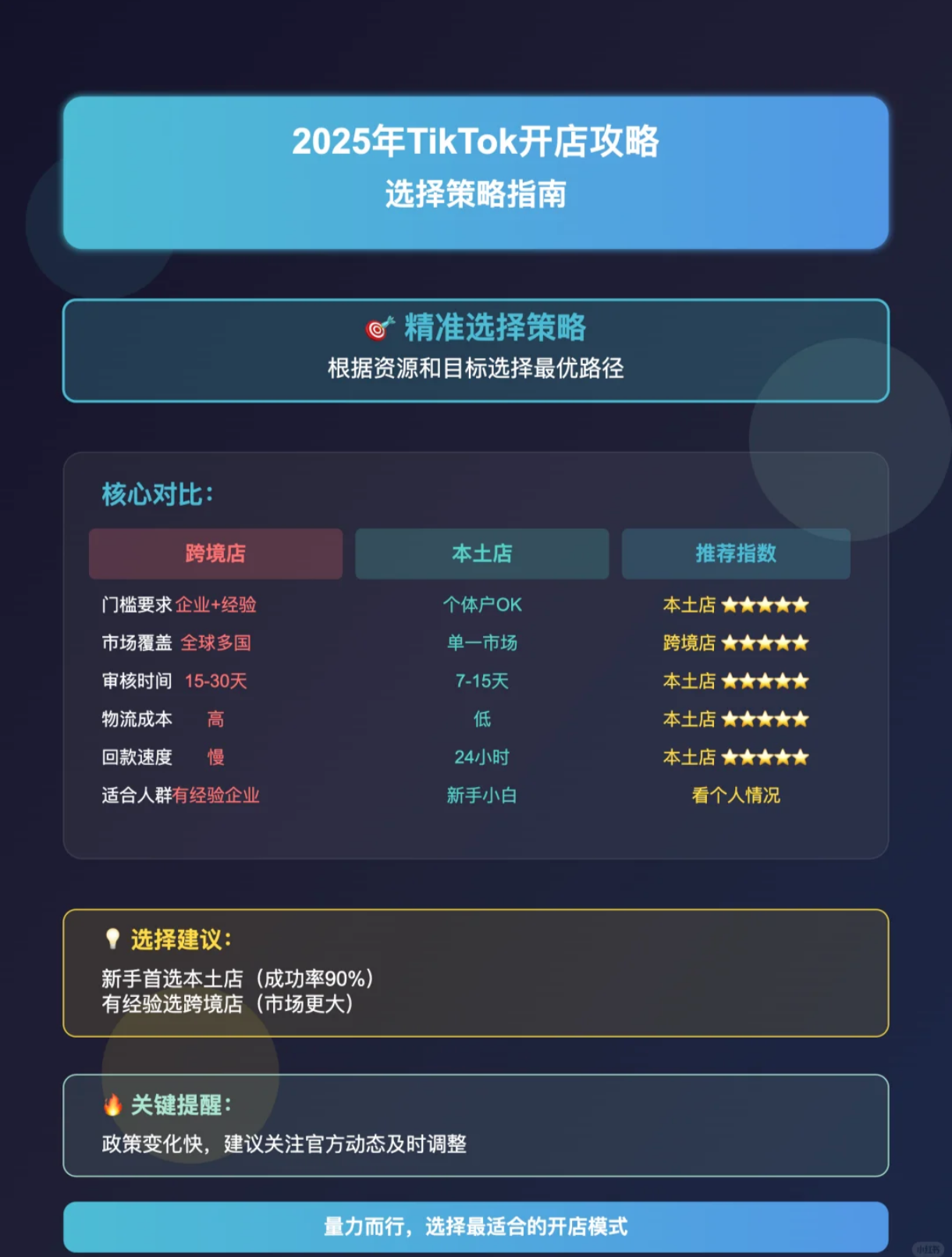 2025年TikTok开店最全攻略！