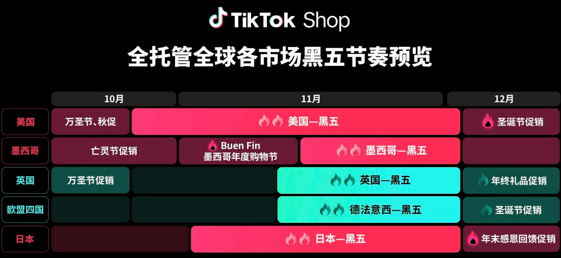 TikTok Shop全托管商家峰会暨大促战略发布会