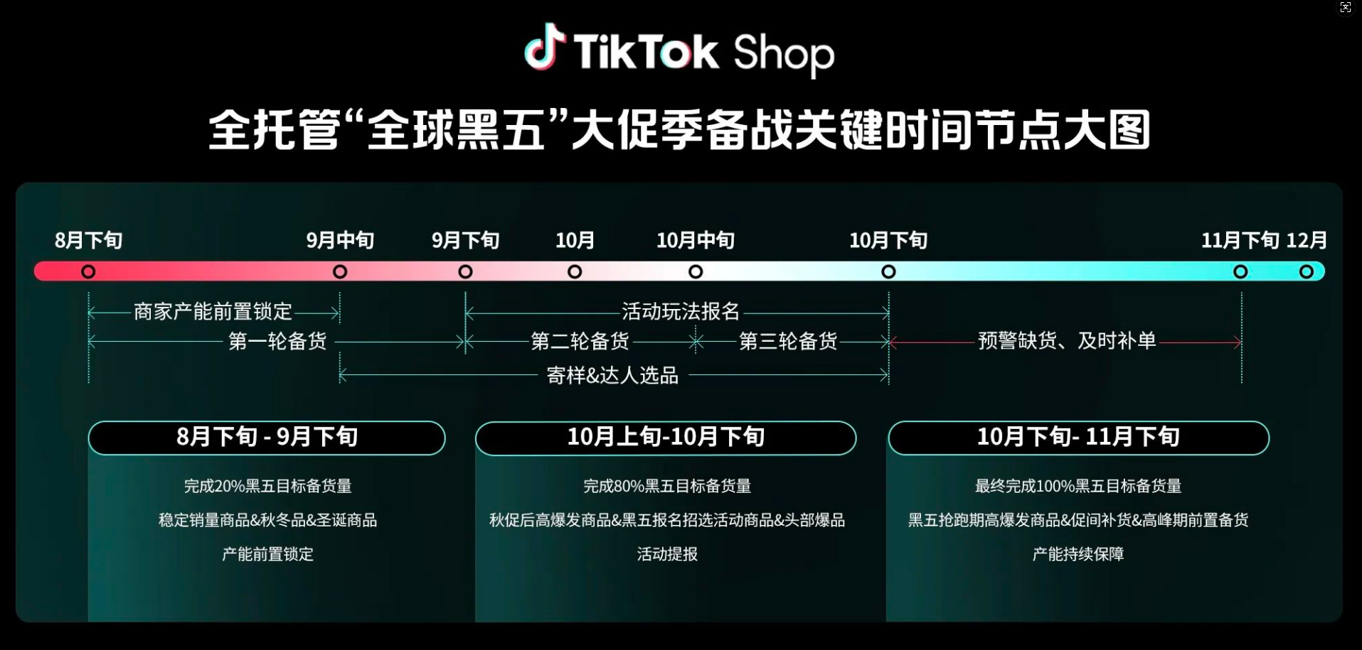 TikTok Shop全托管商家峰会暨大促战略发布会
