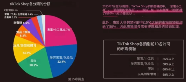 TikTok Shop日本全面爆发，上线3个月GMV破亿