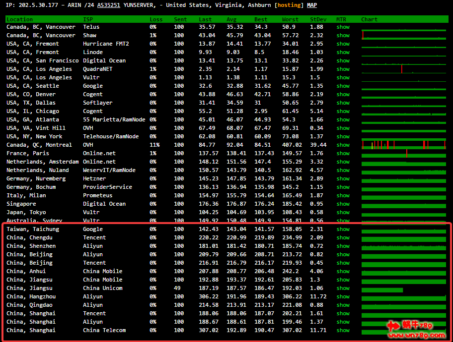 六六云英国双ISP全新IP --折扣码:hlzg880