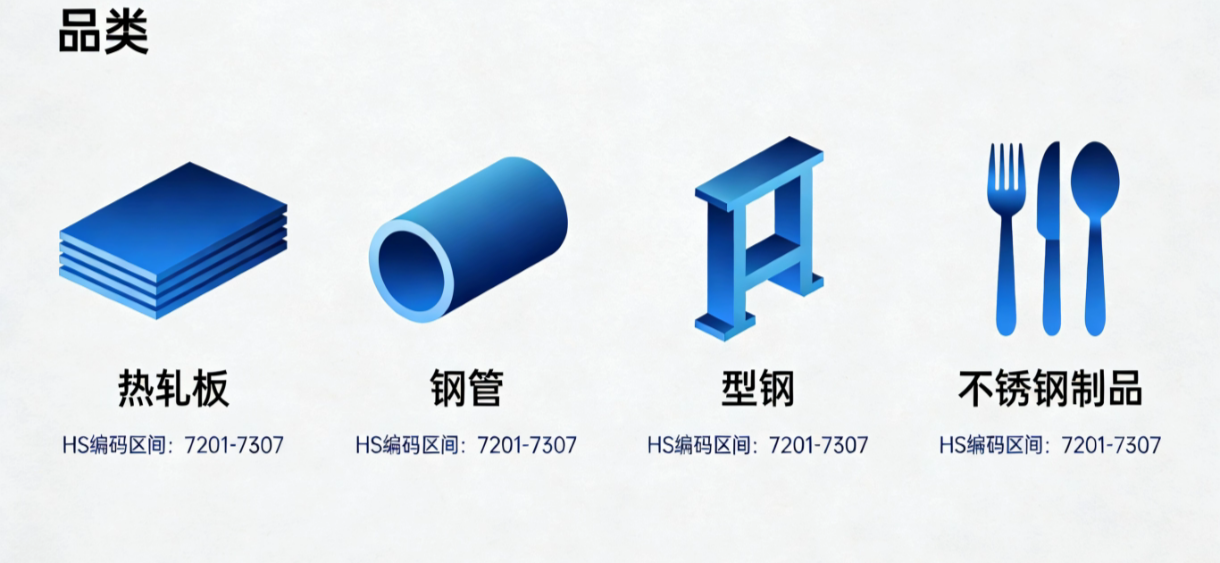 钢材出口，一定要办出口许可证了！