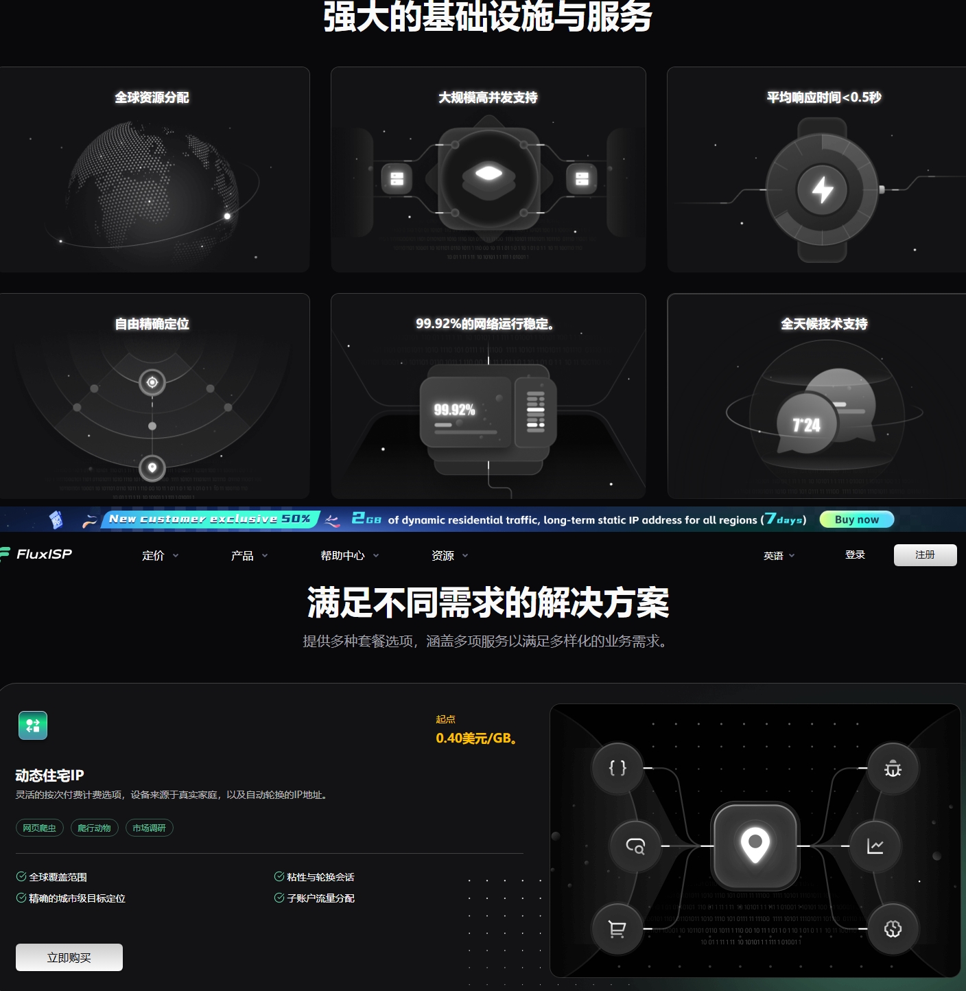 FluxISP全球ip代理