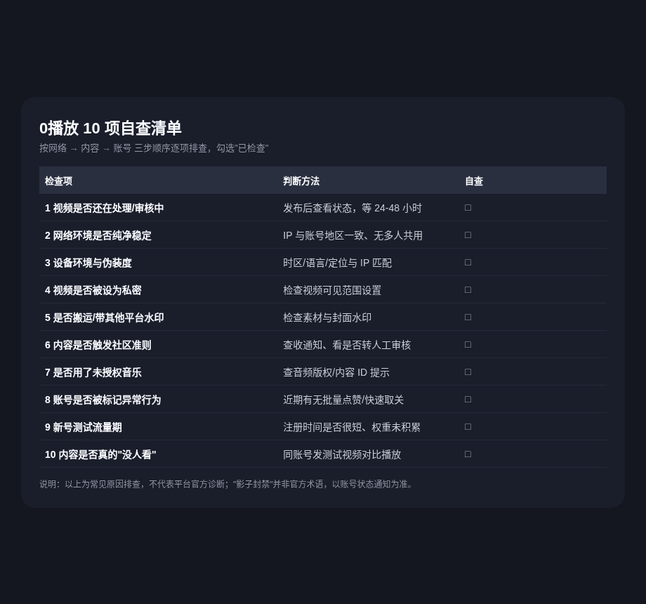 0播放10项自查清单表