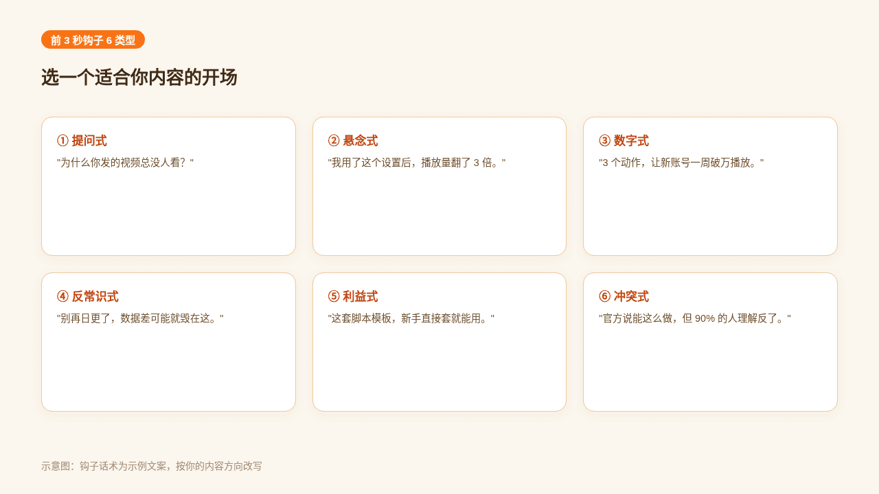 6种钩子类型案例卡片示意图