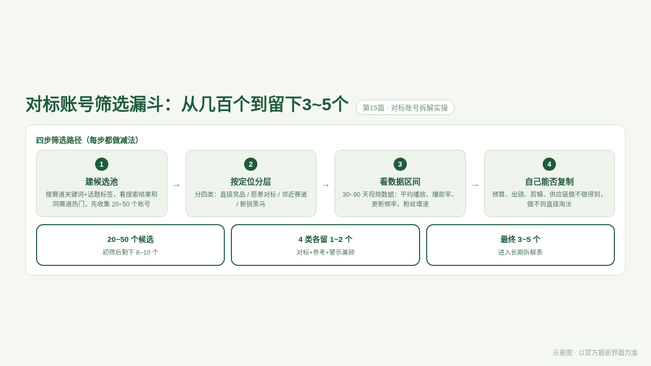 对标账号筛选漏斗