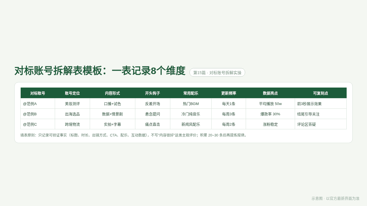 对标账号拆解表模板
