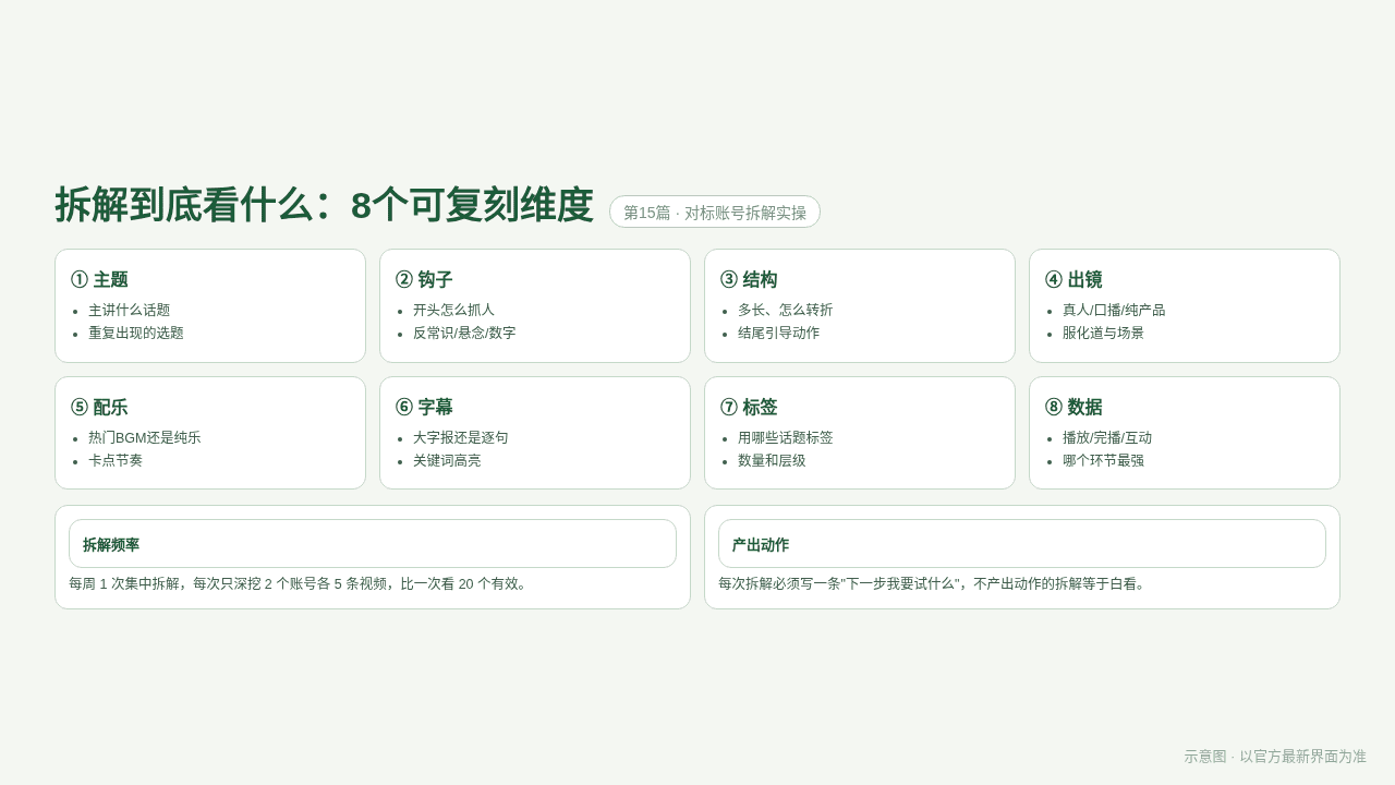 拆解维度清单