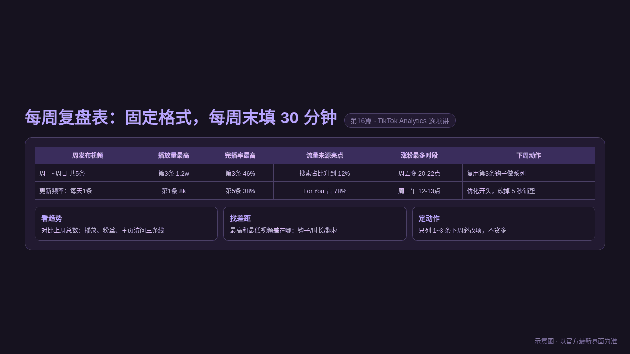 每周复盘模板