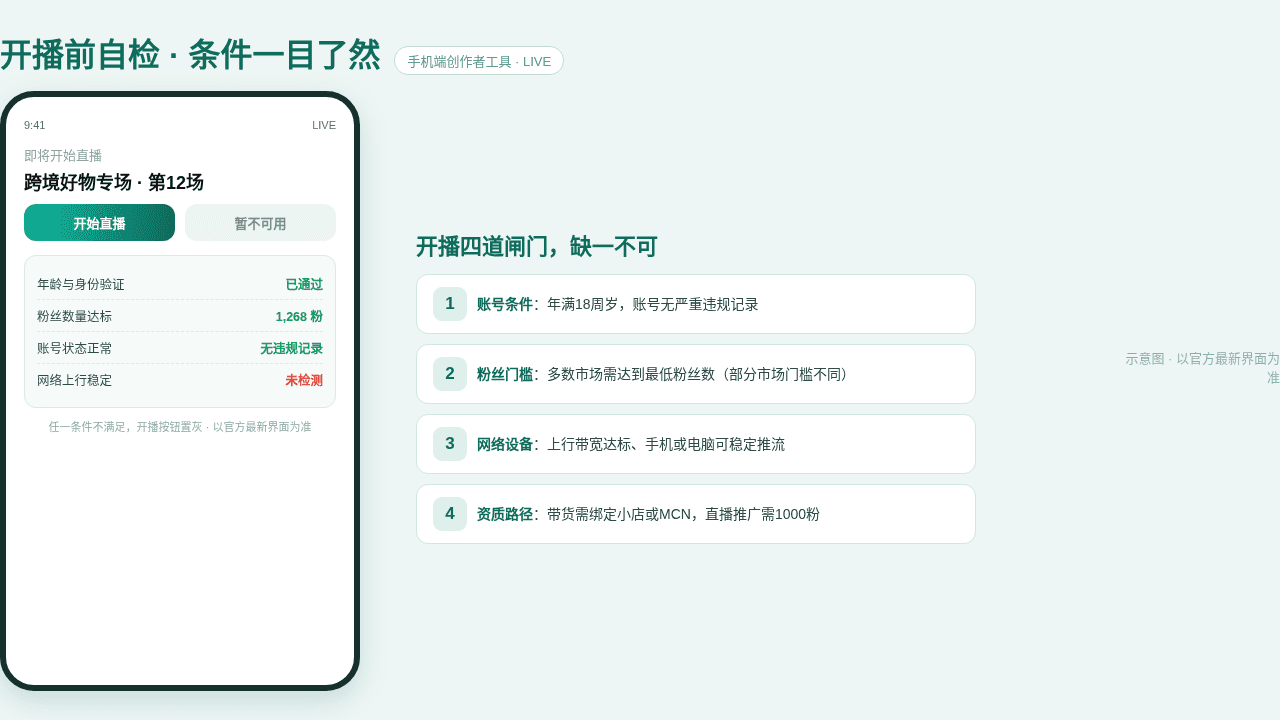 TikTok直播开播前自检界面示意