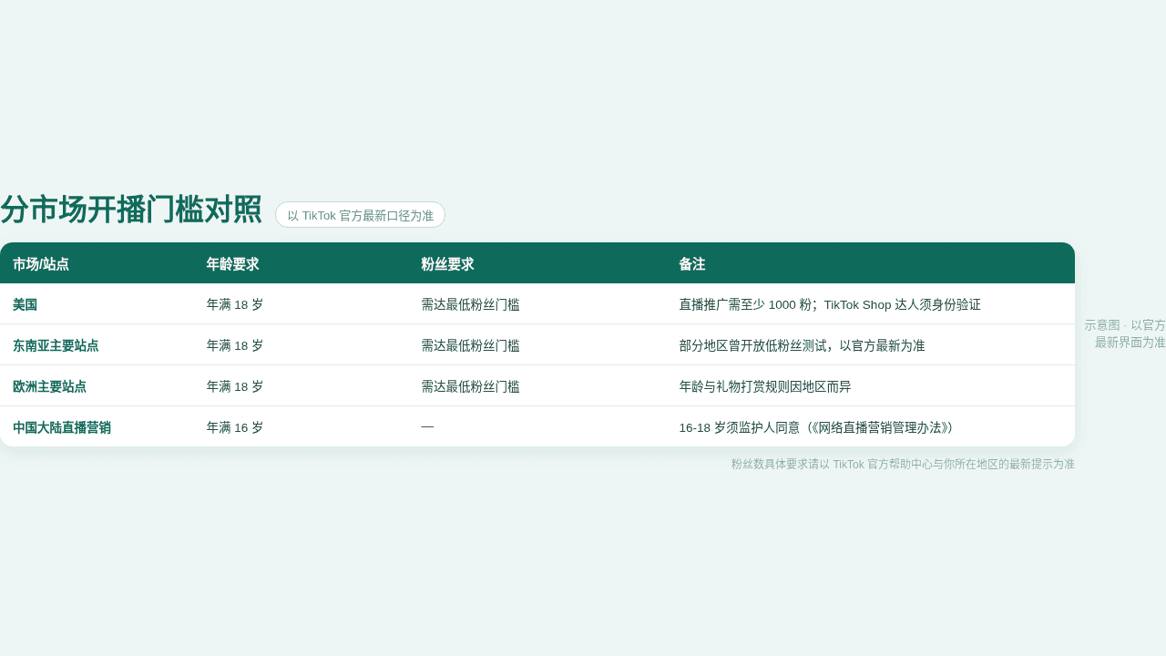 分市场开播门槛对照表