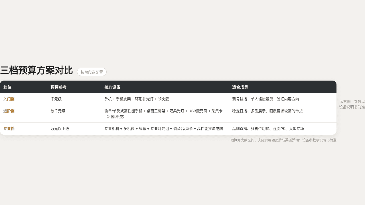 三档预算方案对比表