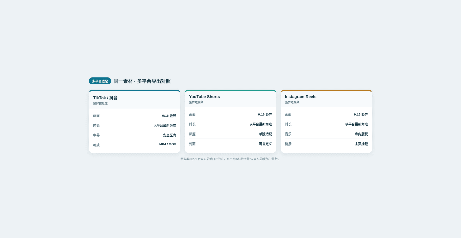 TikTok剪辑参数怎么调?分辨率帧率码率全配置