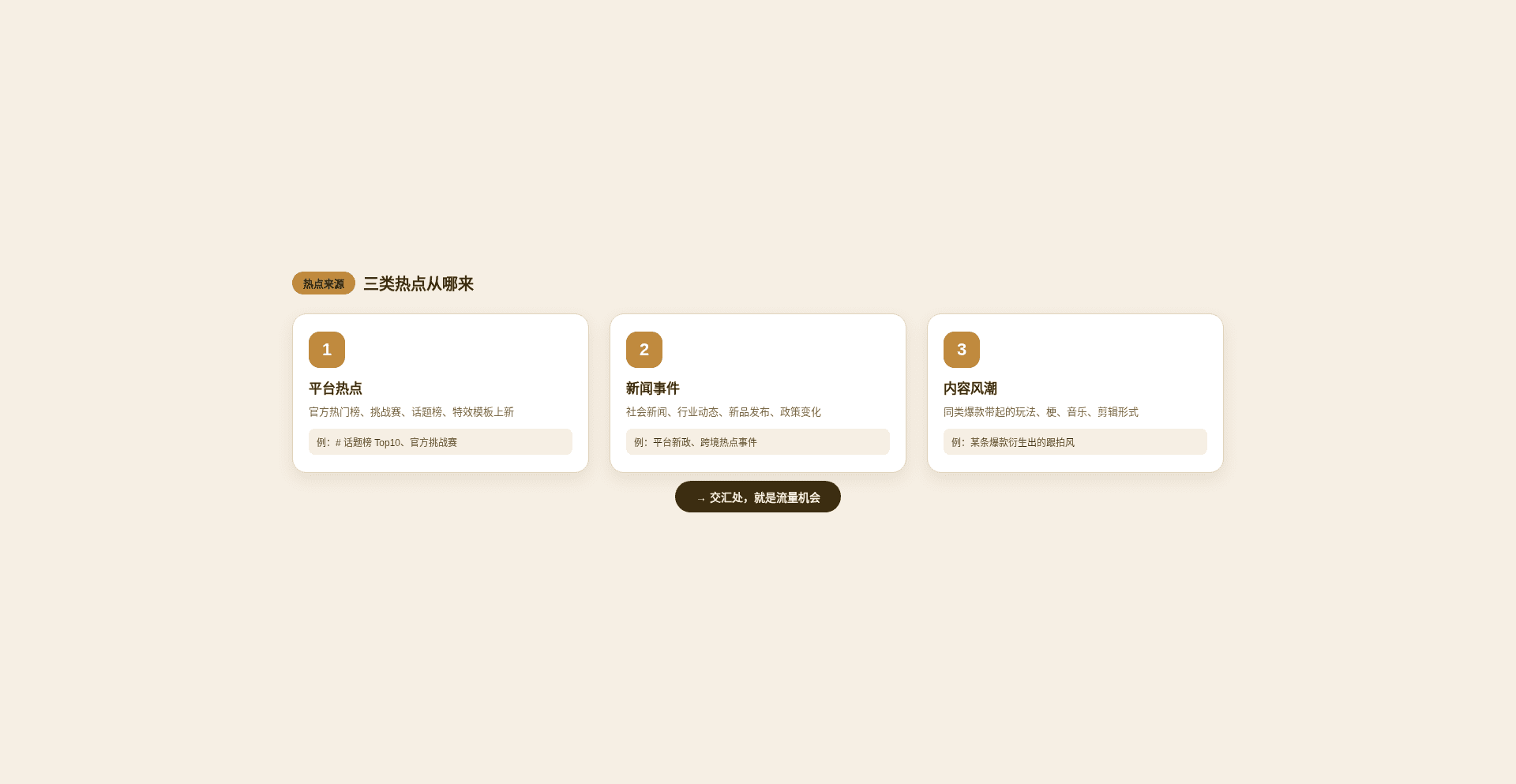 蹭热点与话题标签运营:流量放大器怎么用