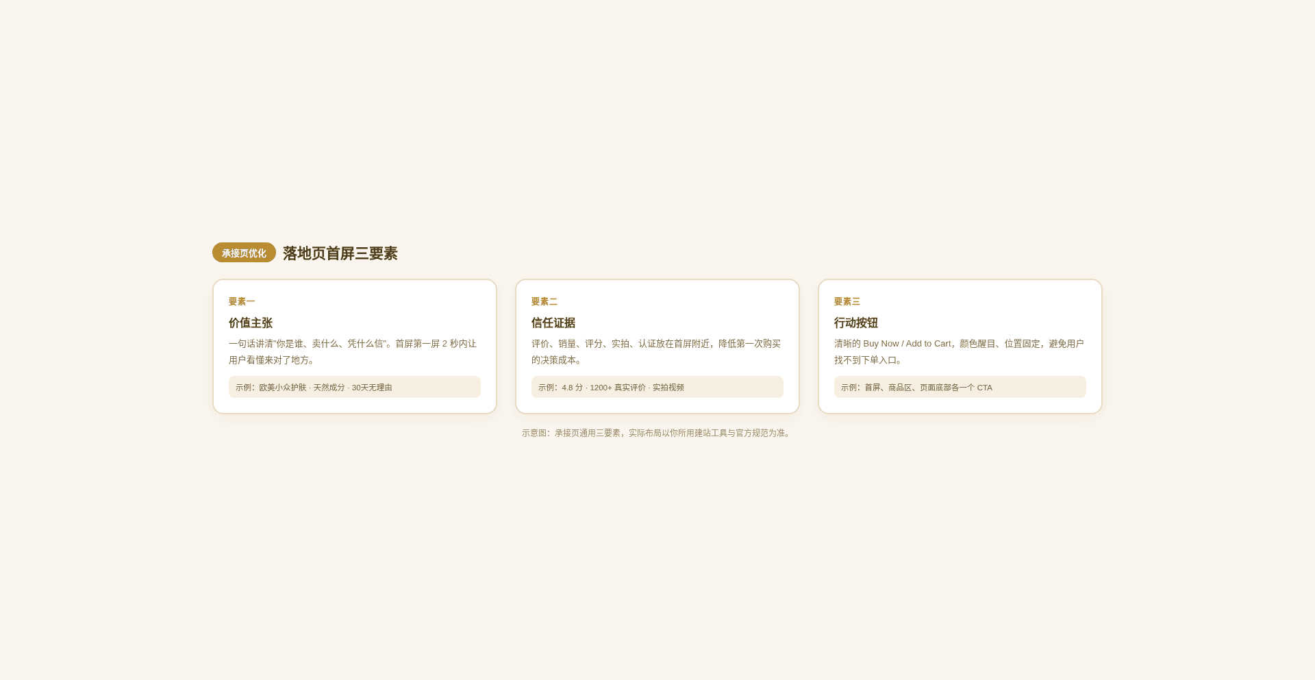 TikTok独立站引流闭环:短视频导流到成交全链路