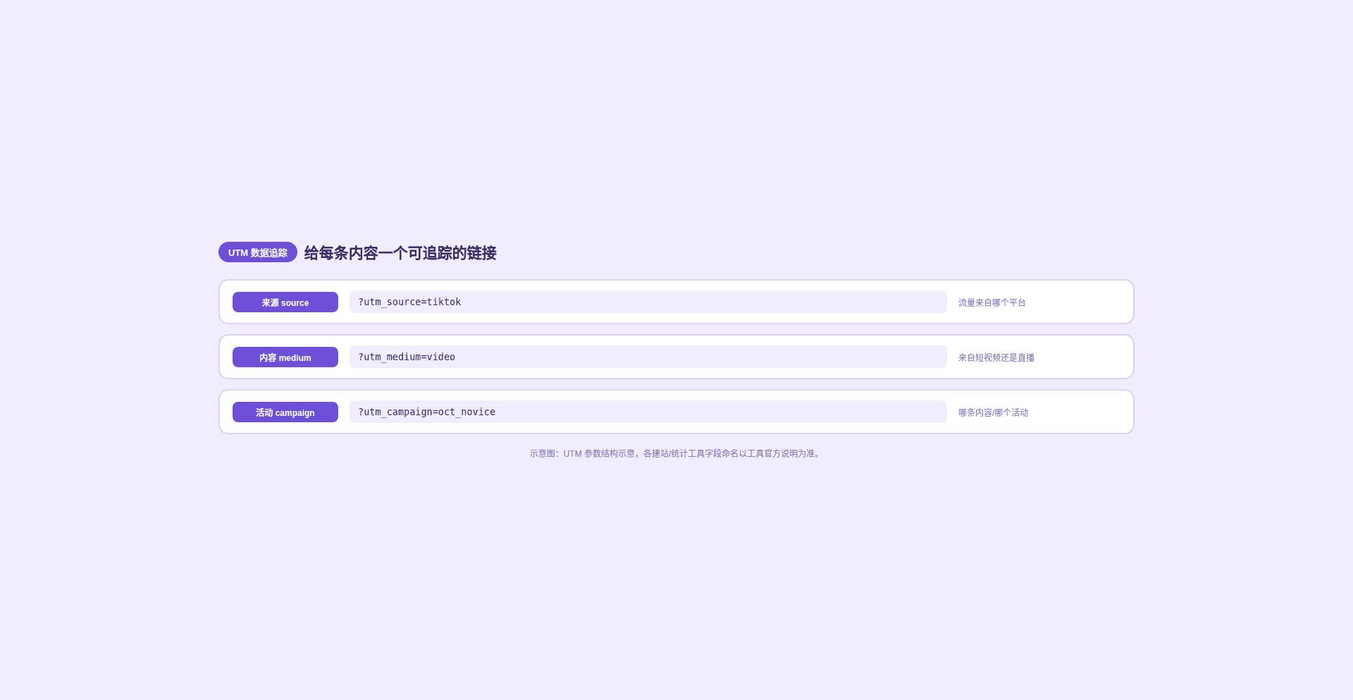 TikTok独立站引流闭环:短视频导流到成交全链路