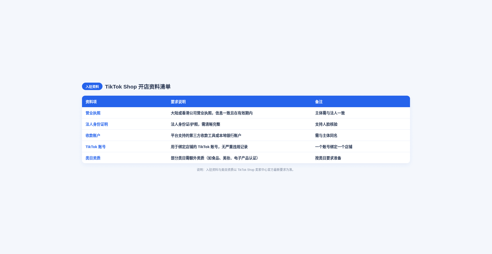 TikTok Shop开店全流程详解:入驻资料、类目与保证金