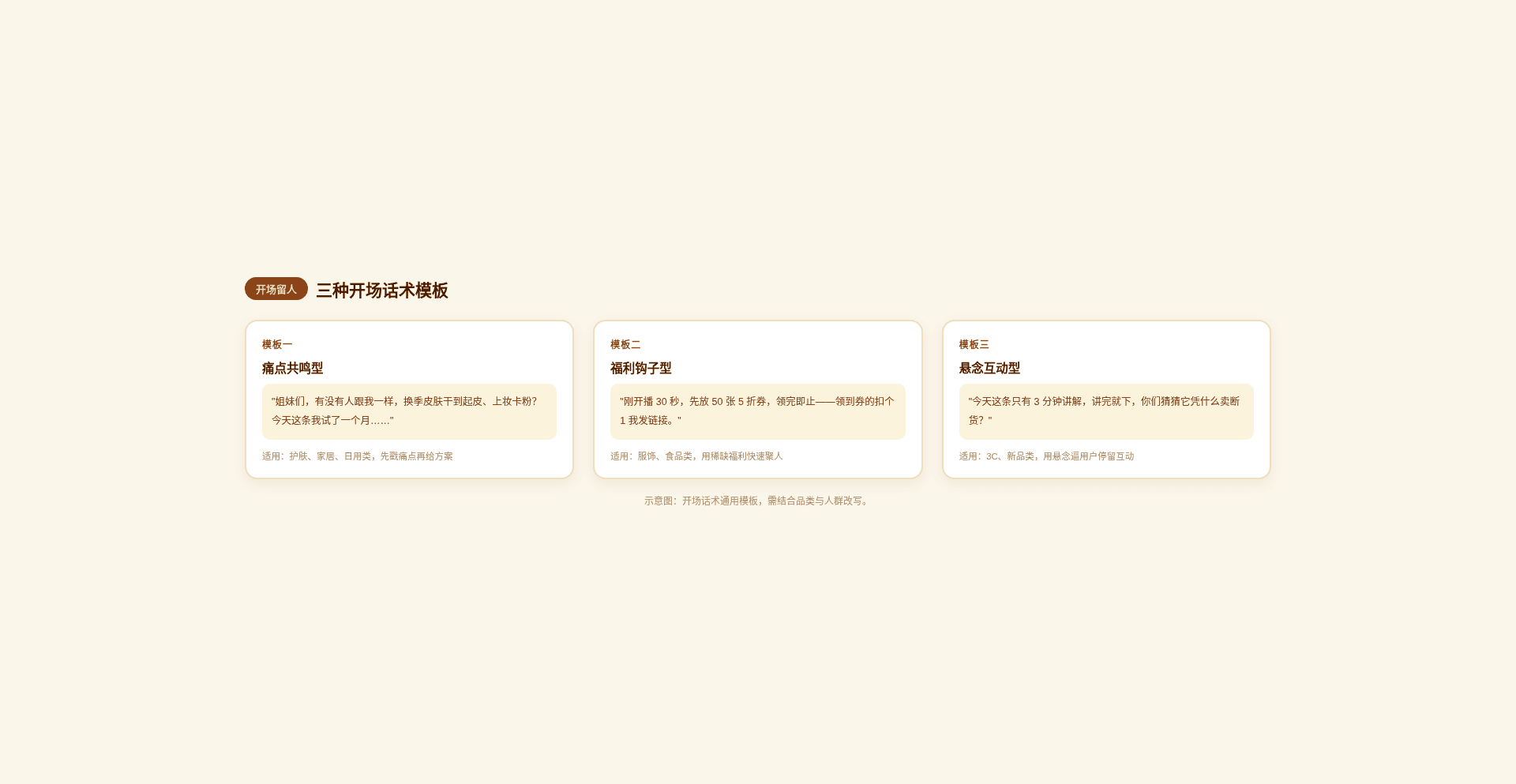 三种开场话术模板
