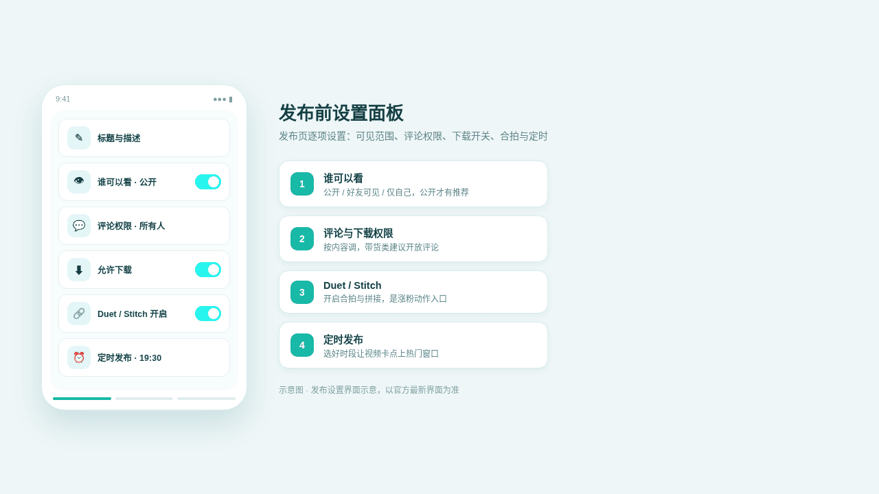 TikTok发布设置界面示意
