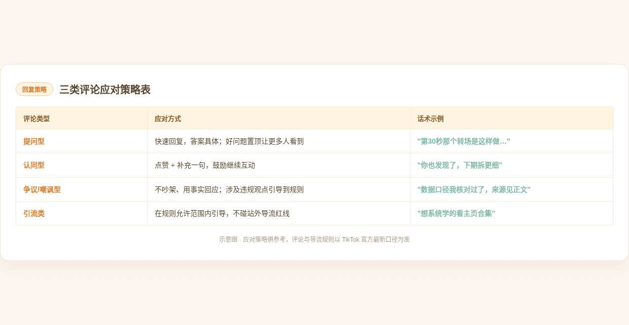 三类评论应对策略表