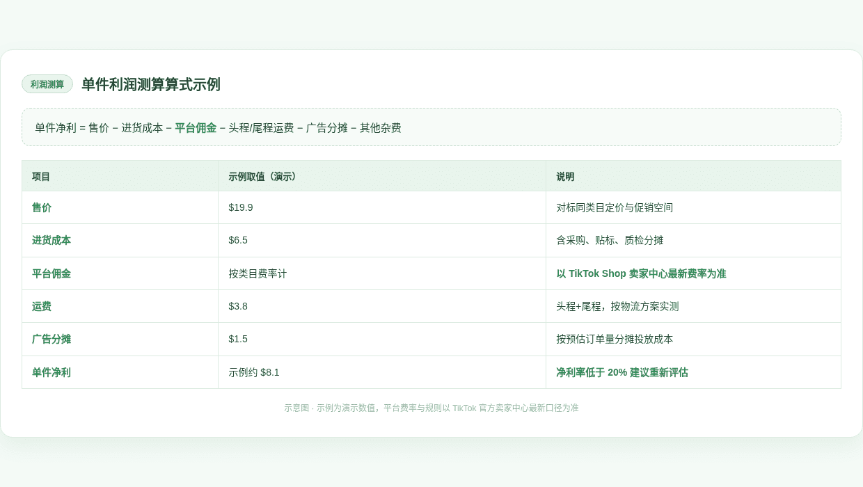 利润测算算式示例表