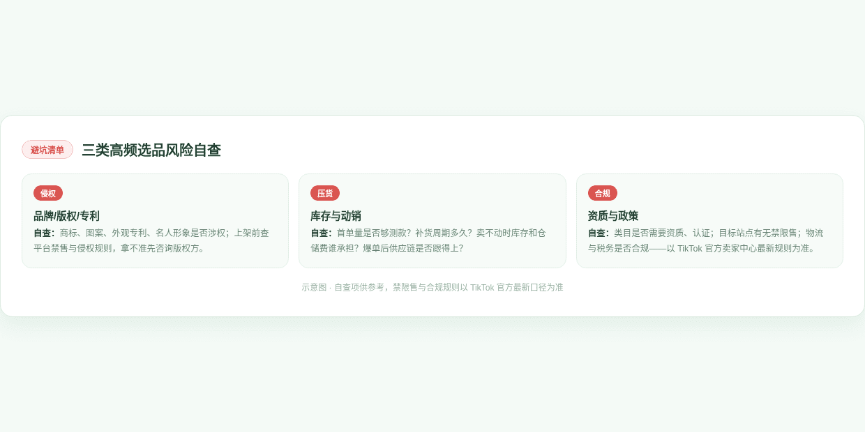 三类选品风险自查清单图