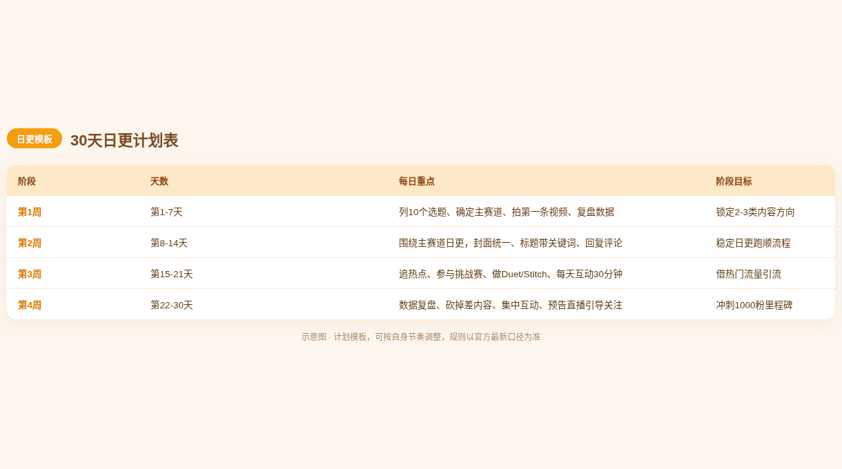 30天日更计划表示例