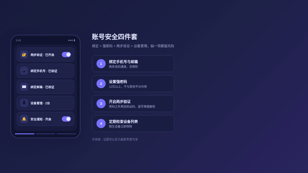 账号安全四件套设置示意