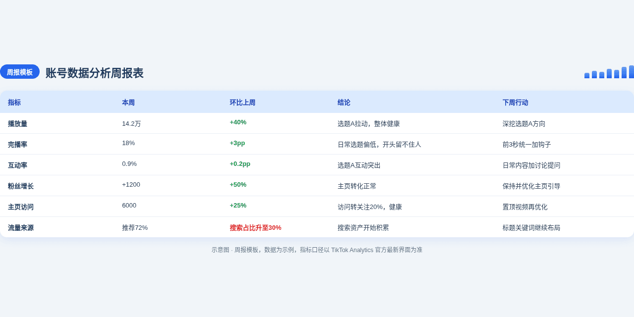 账号数据分析周报表模板