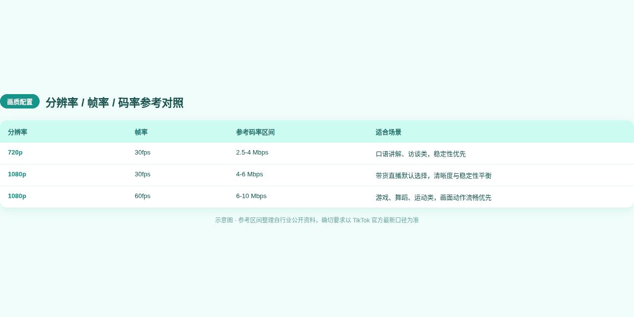 分辨率帧率码率参考对照表