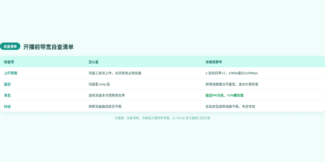 开播前带宽自查清单