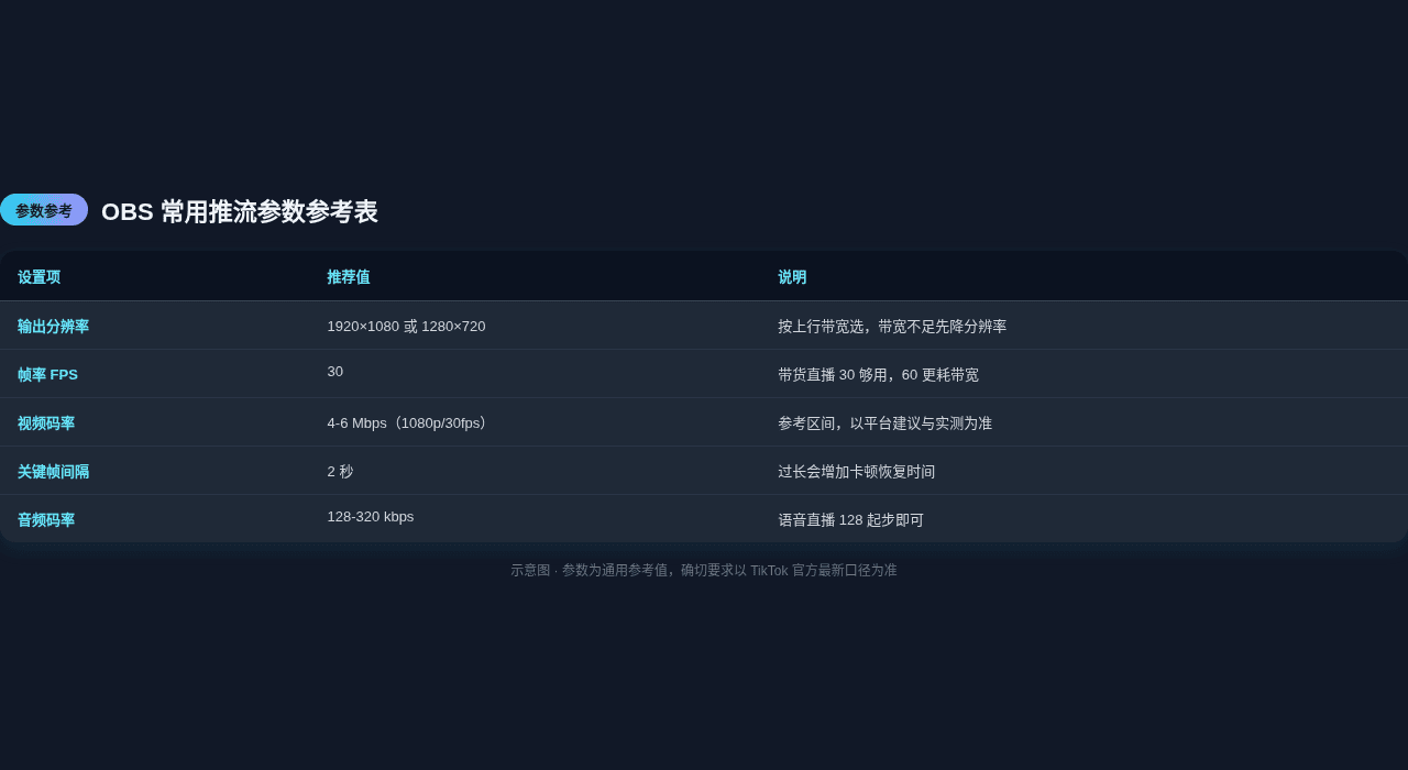 OBS常用推流参数参考表