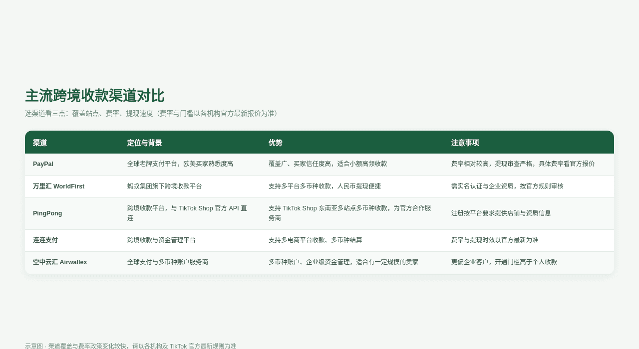 主流跨境收款渠道对比