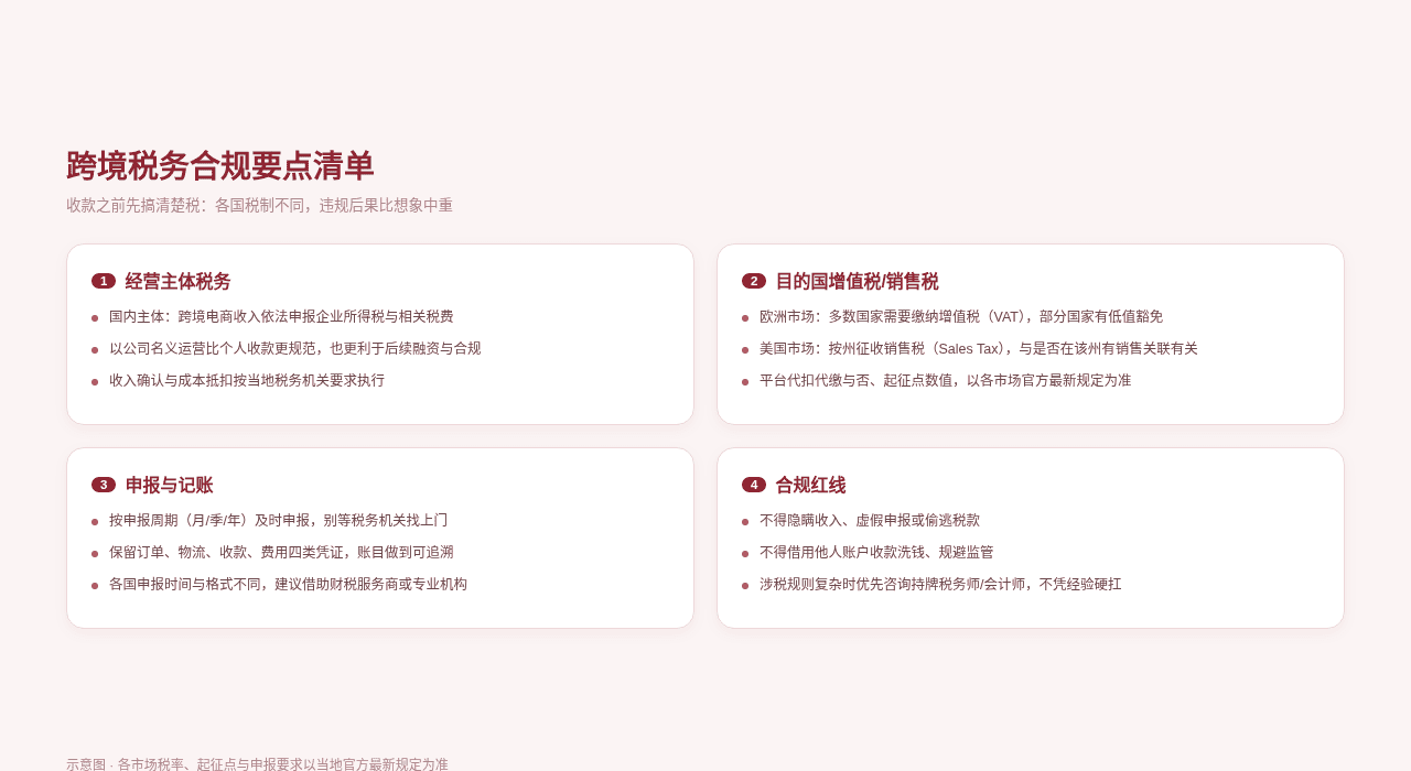 跨境税务合规要点清单